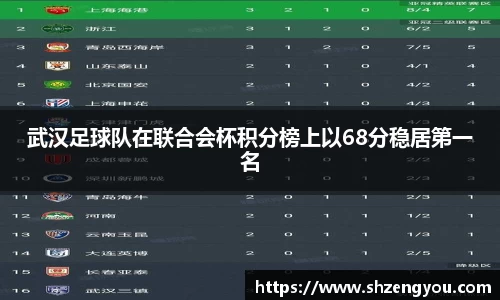 武汉足球队在联合会杯积分榜上以68分稳居第一名